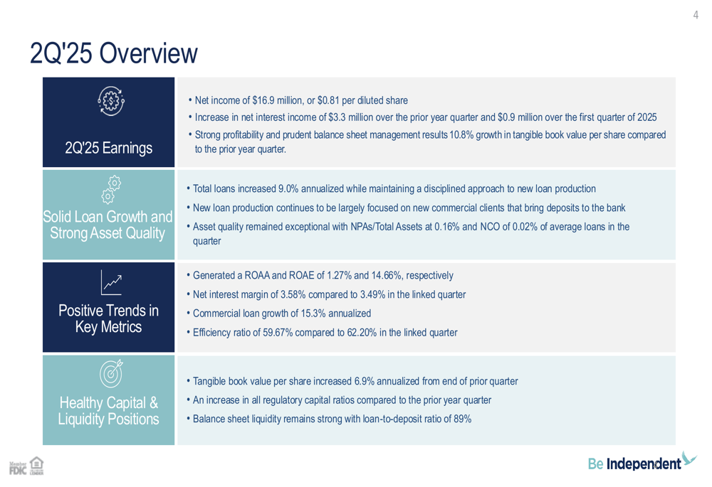 Independent Bank Q2 2025 slides reveal...