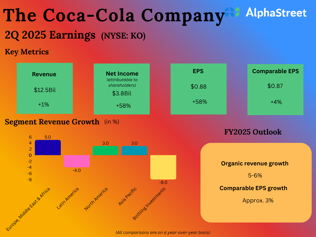 KO Earnings: All you need to...