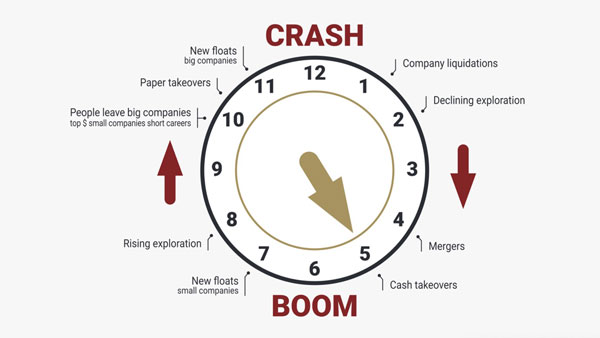 Another sign of boom times coming...