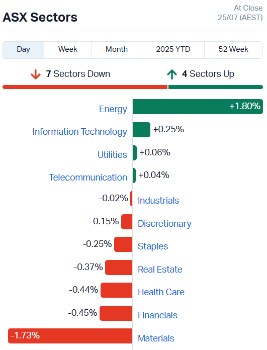 Closing Bell: Energy surge fails to...