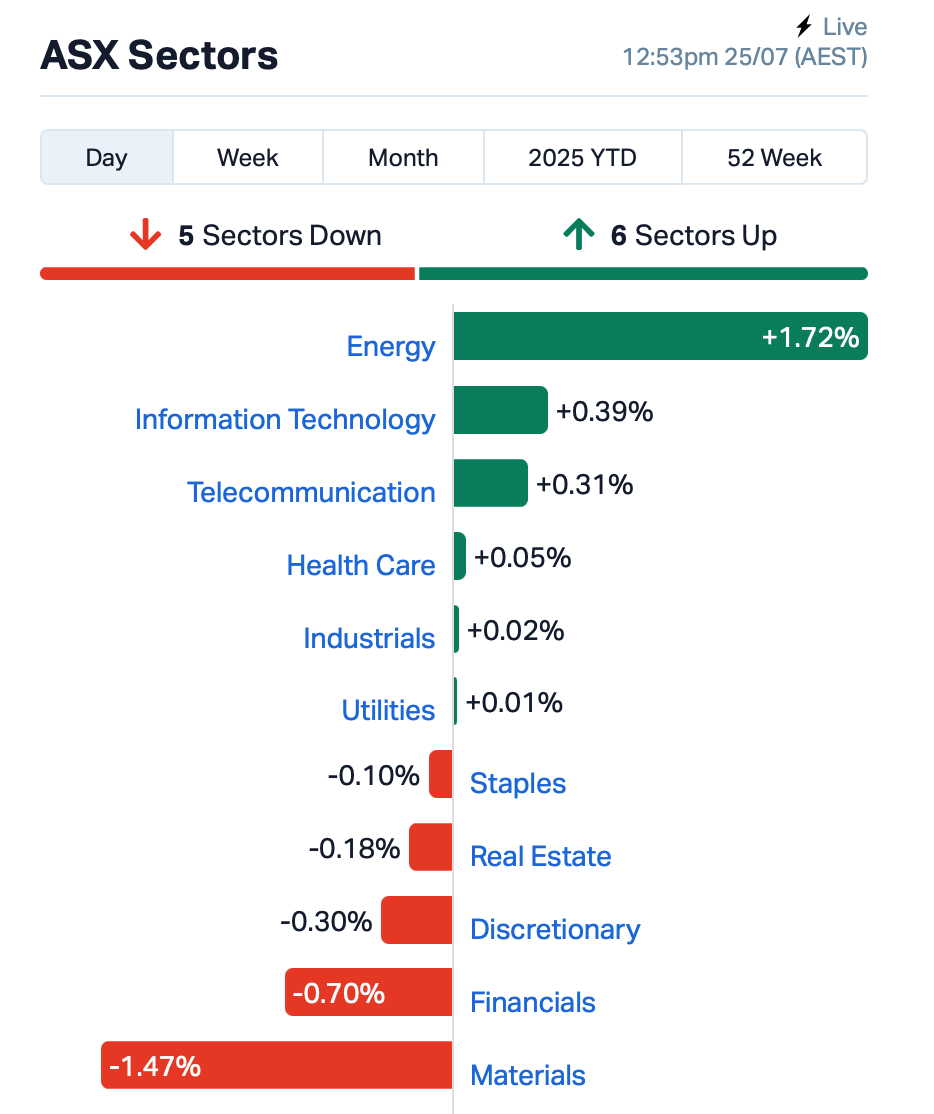 Lunch Wrap: ASX slips as iron...