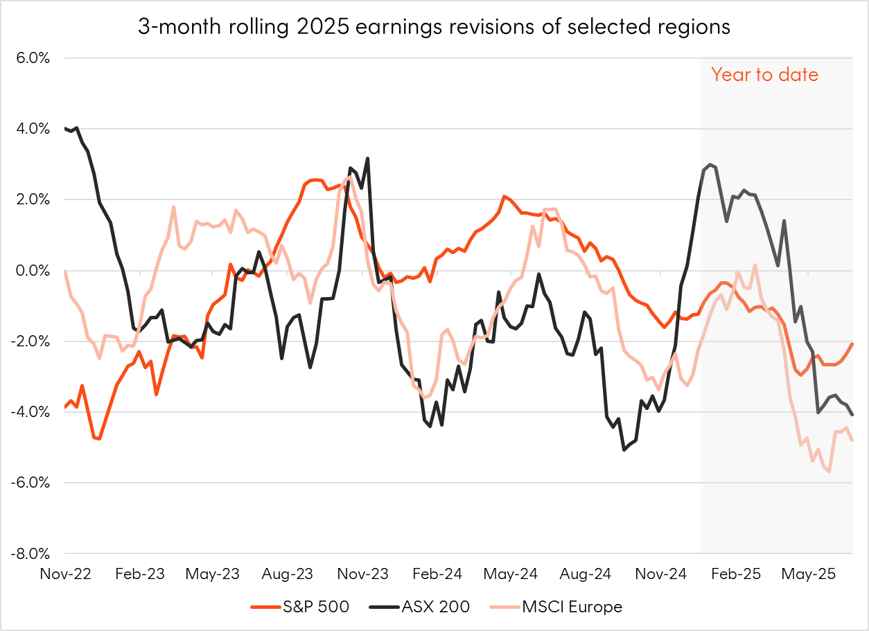 Betashares Q3 2025 Equity Commentary: 3,...